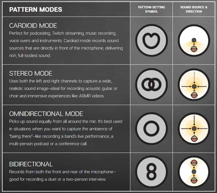 Blue Yeti Condenser Microphone 4 settings well explained