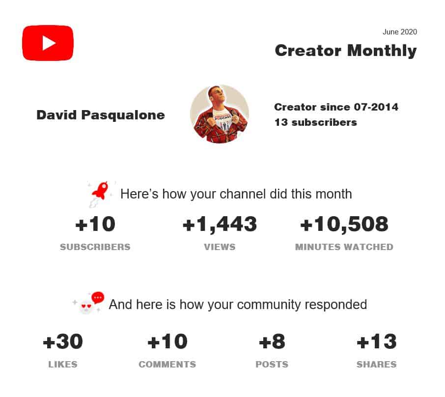 Podcasting Made Easy Week 6 The Power of YouTube screenshot