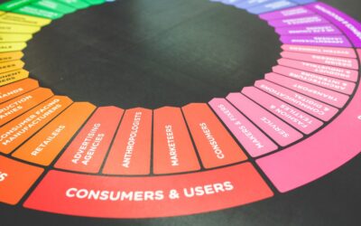 Dazzling Your Customers With The Right Experiences
