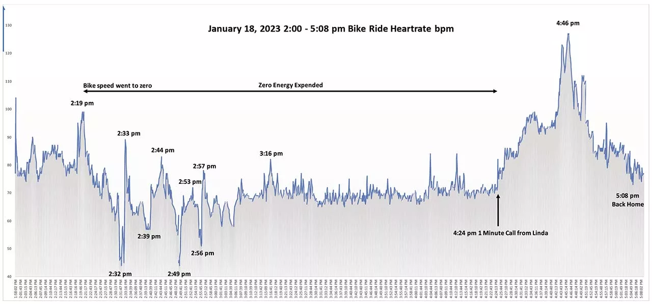 Dave Combs heart monitor data discussed on Hanging Out with David Pasqualone and friends Dave Combs heart monitor data discussed on Hanging Out with David Pasqualone and friends