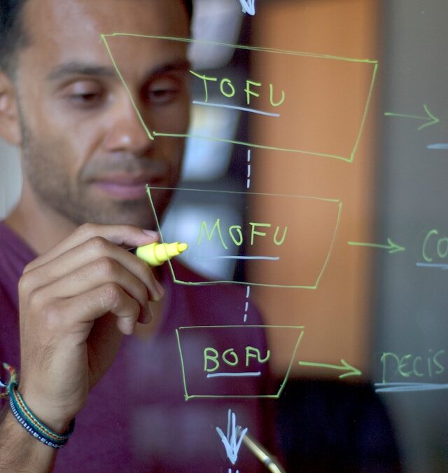 Optimizing Your Online Sales Funnels What To Do